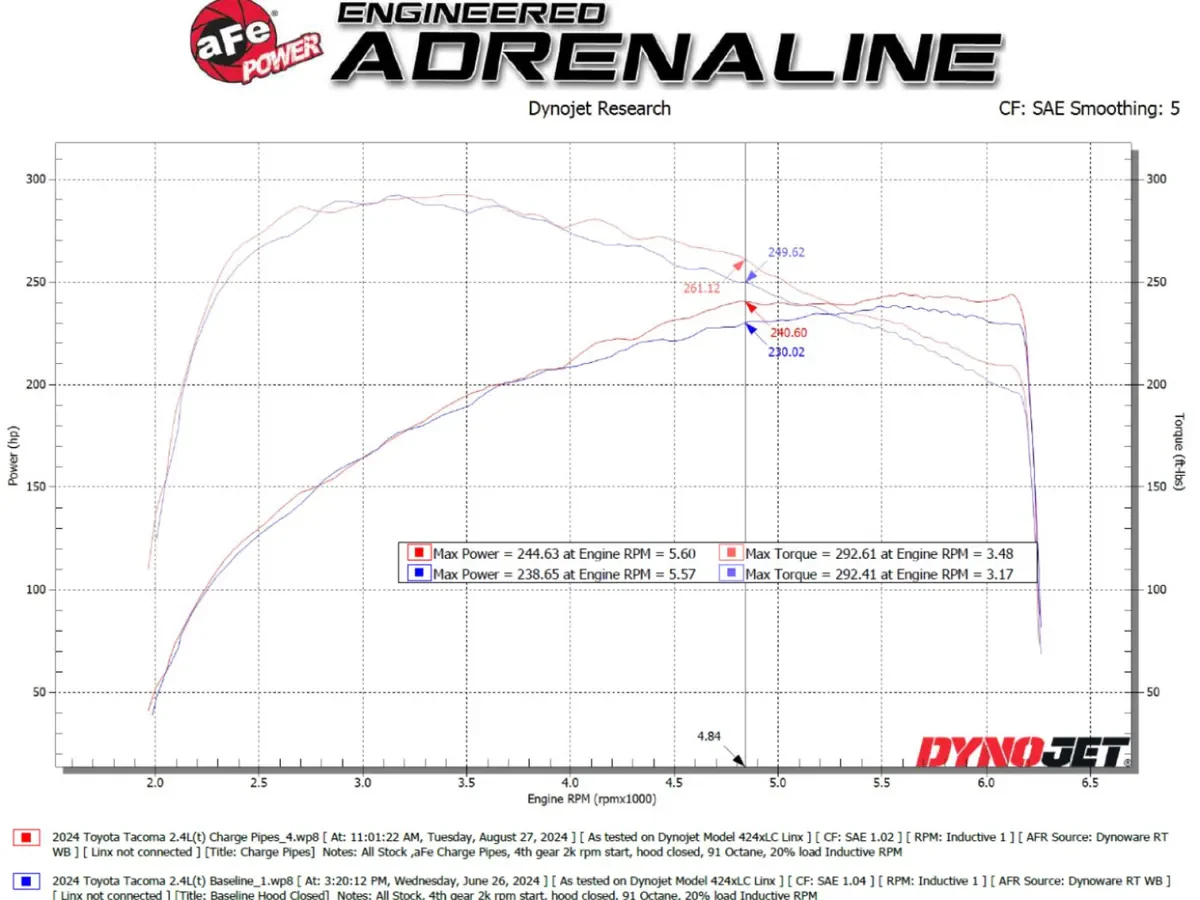 aFe POWER BladeRunner 2-1/2 IN & 3 IN Aluminum Hot and Cold Charge Pipe Kit Red - 2024 Toyota Tacoma/Land Cruiser J250 - Image 4