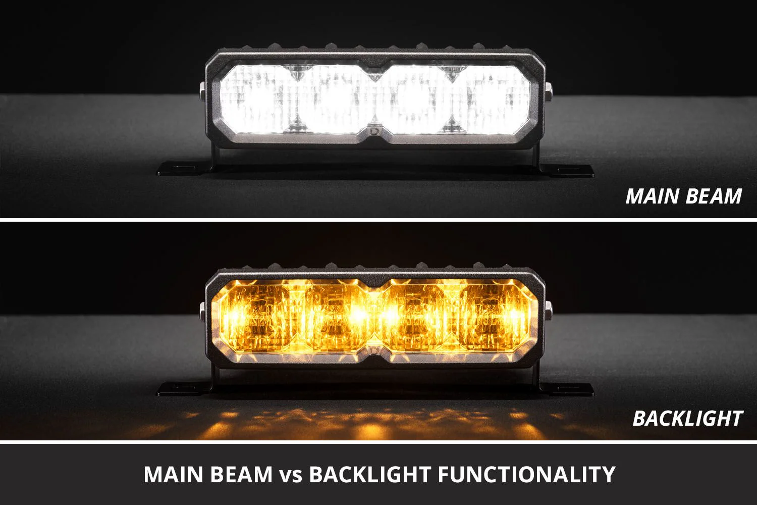 Diode Dynamics SS6 LED Fog Light Kit for 2020-2022 Ford Super Duty - Image 2