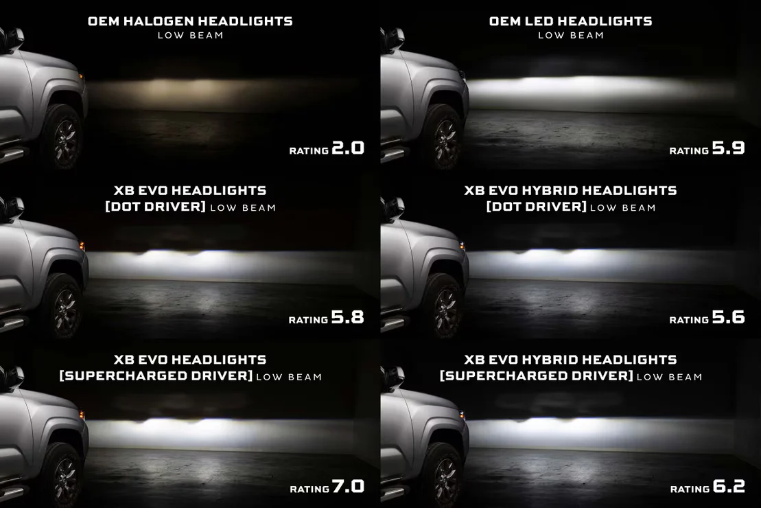 Morimoto Supercharged Drivers Toyota Tacoma 16-23 XB Evo/XB Evo Hybrid - Image 6
