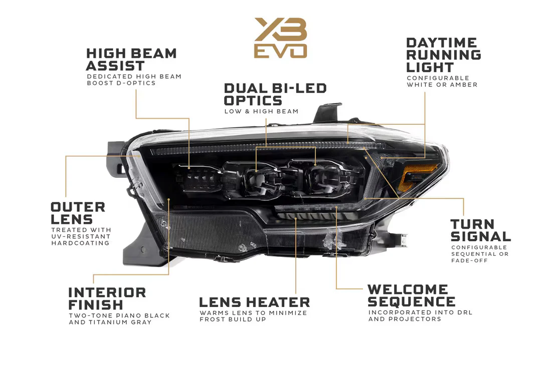Morimoto Toyota Tacoma 16-23 XB Evo LED Headlights - Image 3