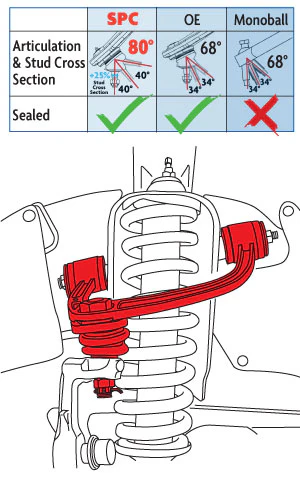 SPC 35470 Upper Control Arms - 05-23 Tacoma - Image 2